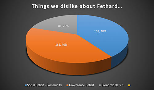Things we dislike about Fethard